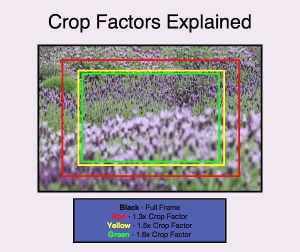 full-frame-crop-factor